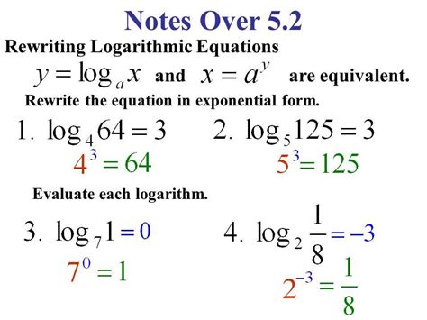 Unlocking The Key To Chapter 3 Exponential And Logarithmic Functions