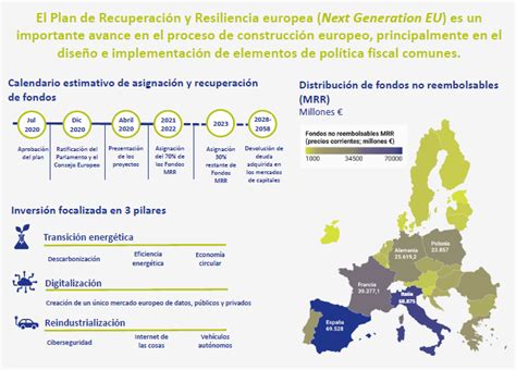 Infograf A Fondos Europeos Una Oportunidad Que Debemos Aprovechar Cel