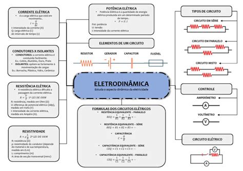 Circuito Eletrico Mapa Mental - Mapa Mental de Circuito Elétrico | PDF | Eletricidade | Rede elétrica