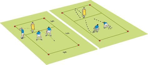 Lineout Good Bad Phases Rugby Scrum Lineout Drills Rugby Coach Weekly