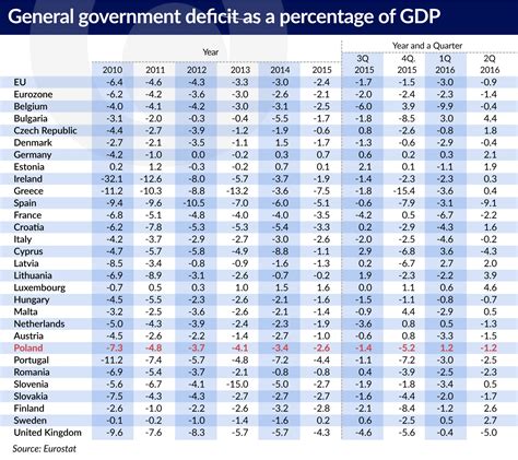 World Bank Gdp Forecast