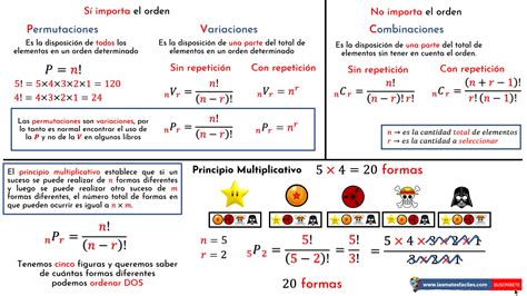 Diferenciar Entre Combinación Permutación O Variación Mates Fáciles