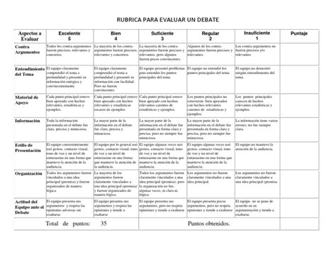 Rubrica Para Evaluar Un Debate Epistemología Cognición