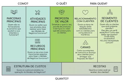 Vantagens E Desvantagens Do Planejamento Estrat Gico