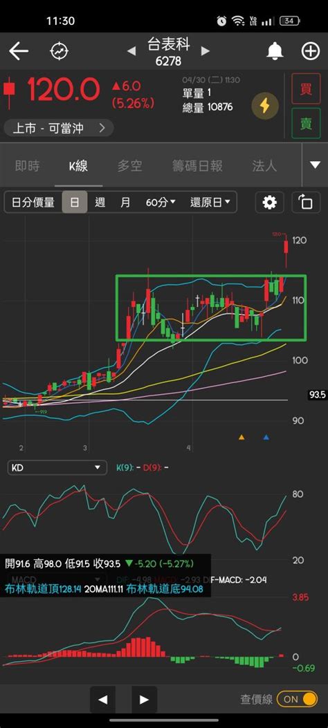 台表科 6278 今日股價走勢 台表科討論區