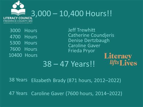 Volunteer Spotlight Thank You To Our Volunteers Literacy Council