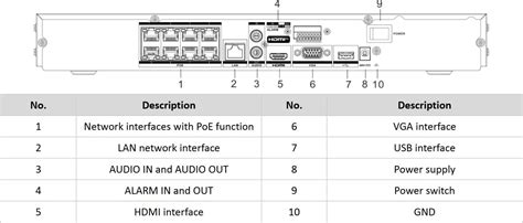 Hikvision NVR DS 7608NXI K2 8P 8 Channels 8x PoE 2x HDD AcuSense