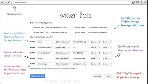 Cómo Escribir Un Bot De Twitter En 5 Minutos