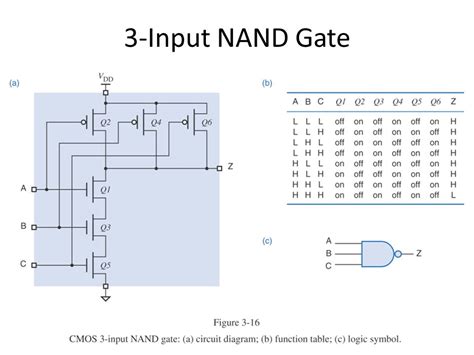 Circuit Diagram Of 3 Input Nand Gate - Circuit Diagram