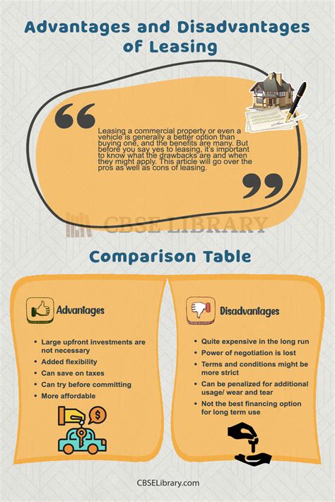 leasing advantages  disadvantages types pros  cons buying