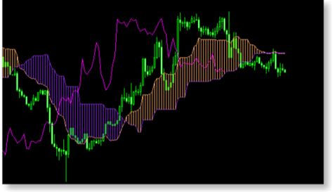 Indicator Programming Fintechschool