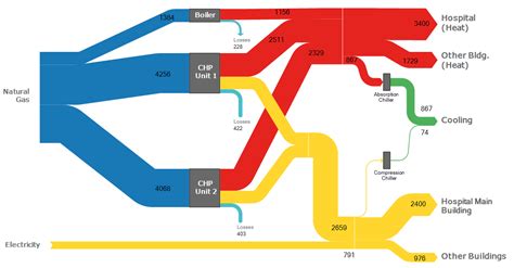 Hospital Sankey Diagrams