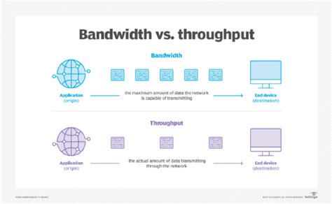 What Is Throughput Definition From Techtarget News Itn