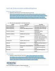 Unit 1 Lab Assignment 1 Docx Unit 1 Lab Endocrine System And Blood