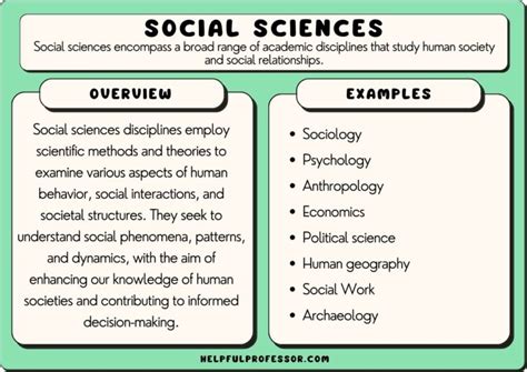 25 Social Sciences Examples 2024