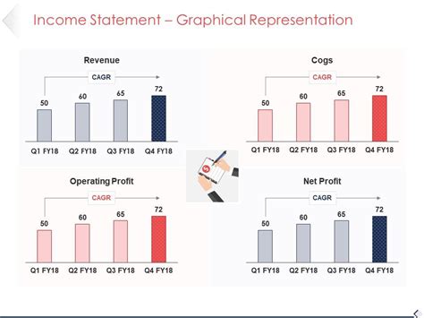 Income Statement Graphical Representation Powerpoint Slides Ppt Images Gallery Powerpoint