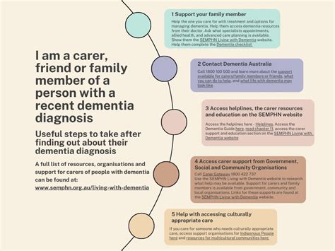 Dementia Carers