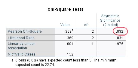 SPSS ile Ki Kare Homojenlik Testi Resimli SPSS YARDIMI İSTATİSTİK