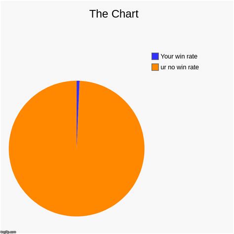 The Chart Imgflip