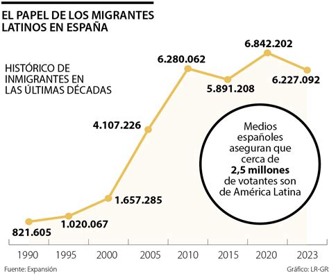 Cuál es el foco en la población latina con el próximo cambio de gobierno en España