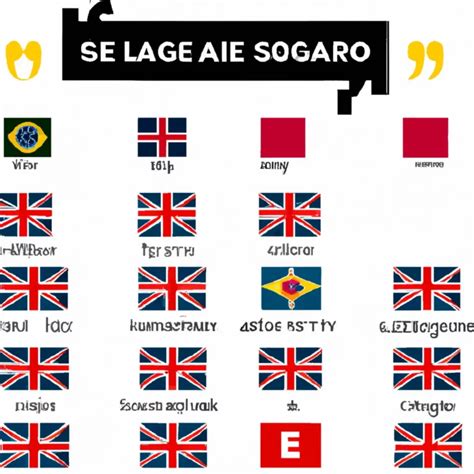 Língua Inglesa - Descobrindo a Fascinante História da Língua Inglesa