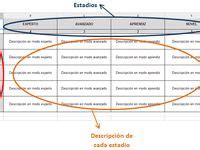 Ideas De Programaciones Cuadernos R Bricas Informes R Bricas