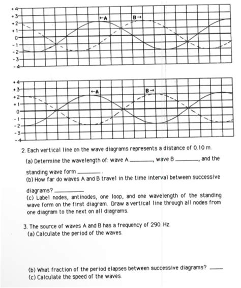 Solved 2 Each Vertical Line On The Wave Diagrams Represents