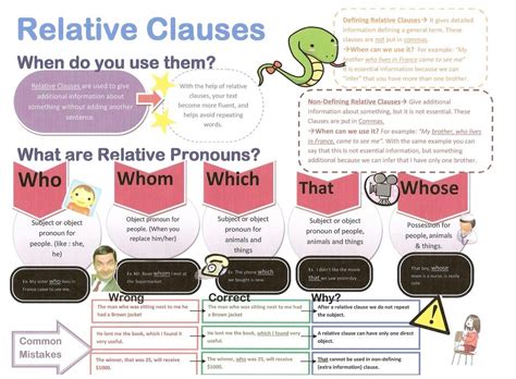 So Unbelievably Helpful Relative Clauses Grammar And Vocabulary Relative Pronouns