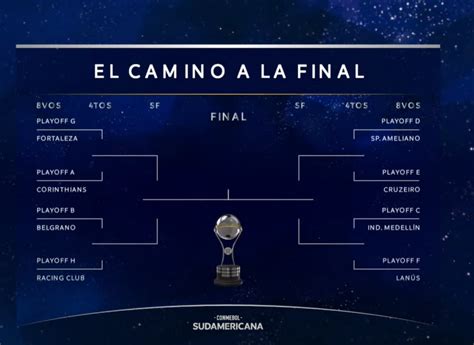 Copa Libertadores sorteo partidos de octavos de final cuándo juegan