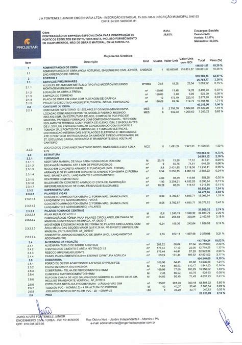 Planilha De Or Amento Sint Tico Prefeitura Municipal De Altamira