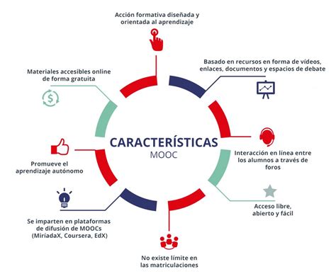 Mooc ¿qué Son Centro De Enseñanza Virtual De La Universidad De Burgos