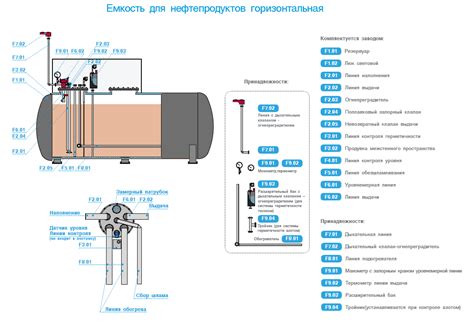 Резервуары стальные для нефтепродуктов горизонтальные Котлы ЭНТРОРОС ...