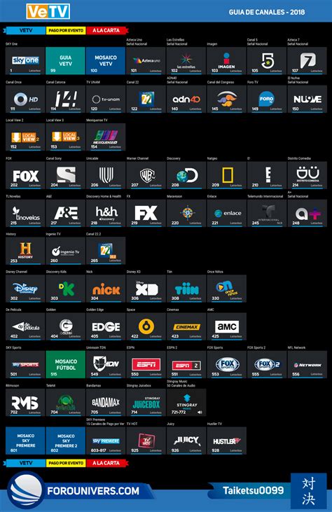 VETV México Guía de Canales Grillas UNIVERS Foro de TV paga