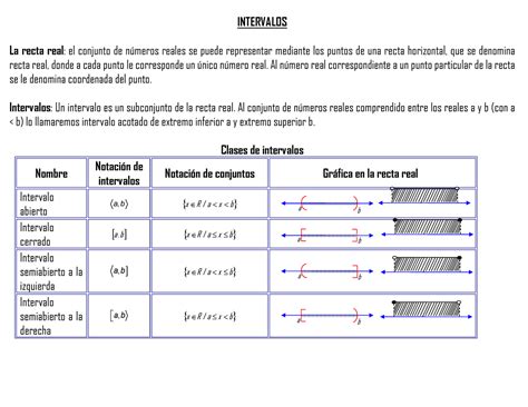 Intervalos pdf INTERVALOS La recta real el conjunto de números