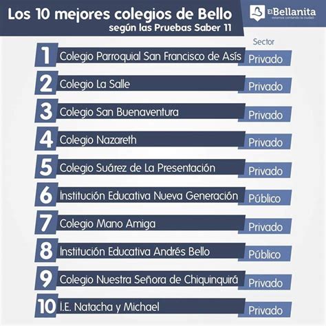 Ranking De Los Mejores Colegios Del Municipio De Bello