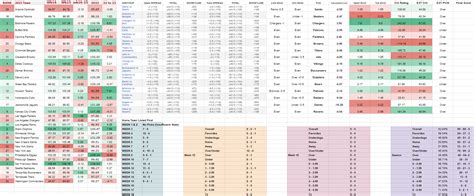 Nfl 2023 Week 16 Free Picks Odds Lines Spreads Over Under Totals Nfl Lines