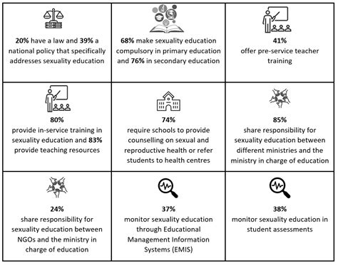 On The Journey Towards Comprehensive Sexuality Education With 50 New