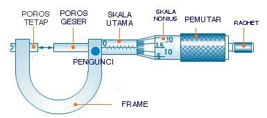 Cara Menggunakan Mikrometer Sekrup Yang Benar Lengkap Kuncinya