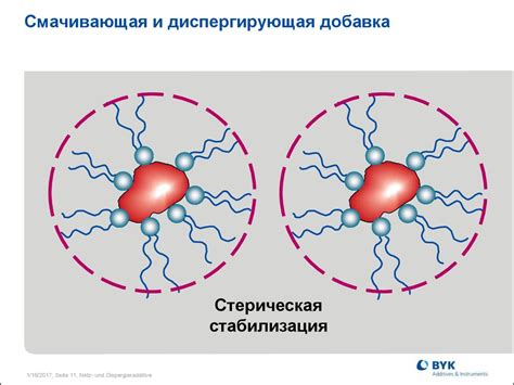 Диспергаторы. Добавки для печатных красок - презентация онлайн
