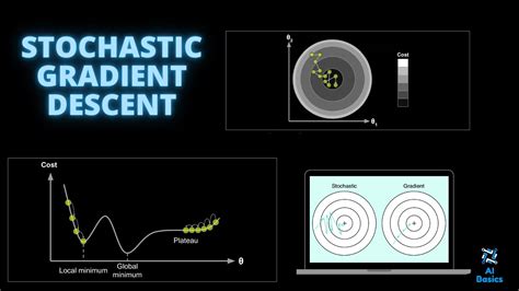 What Is Stochastic Gradient Descent Youtube