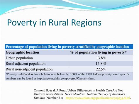 Ppt Breast Cancer Prevention For The Rural Healthcare Provider