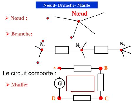 SOLUTION Correction De Td1 Circuit Studypool