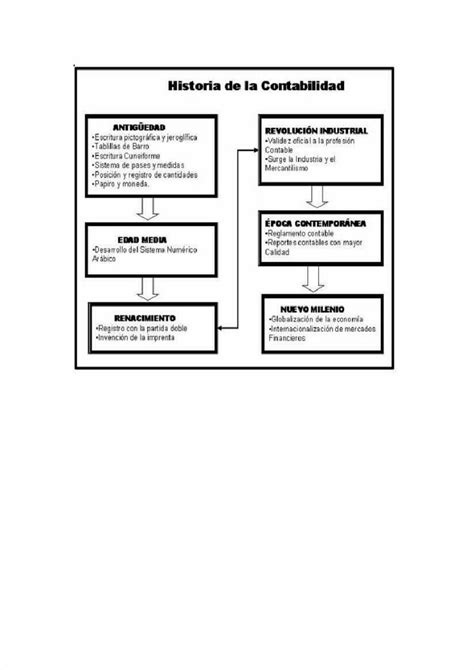 PDF Historia De La Contabilidad DOKUMEN TIPS