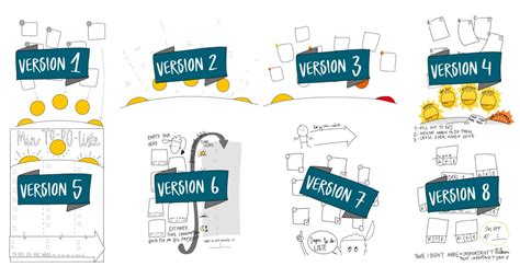 developing  visual template