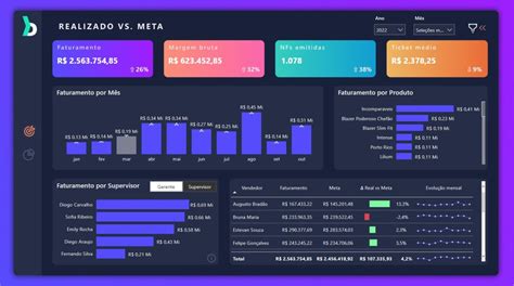 Como O Business Intelligence Pode Impulsionar O Crescimento De Sua Empresa