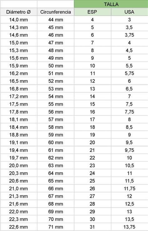 paso Cómo Retencion tabla de equivalencia de tallas de anillos promesa