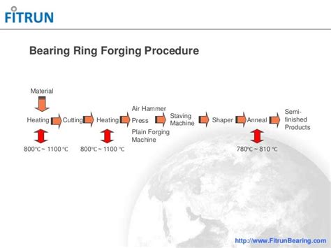 Ball bearing manufacturing process