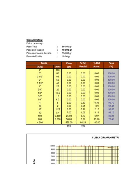 Pdf Granulometria Limites De Consistencia Xlsx Dokumen Tips