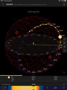 İstanbul 27 January 2019 Solar Energy, Sunrise Sunset, Paths, Solar Power