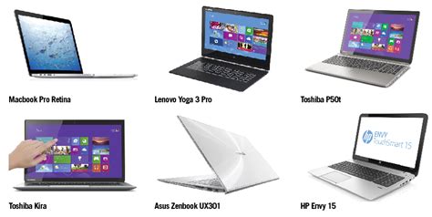 Las Seis Mejores Laptops Del 2014